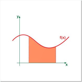 integral graph Posters and Art